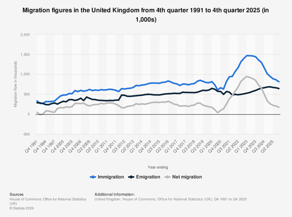 immigration to the united kingdom y on y