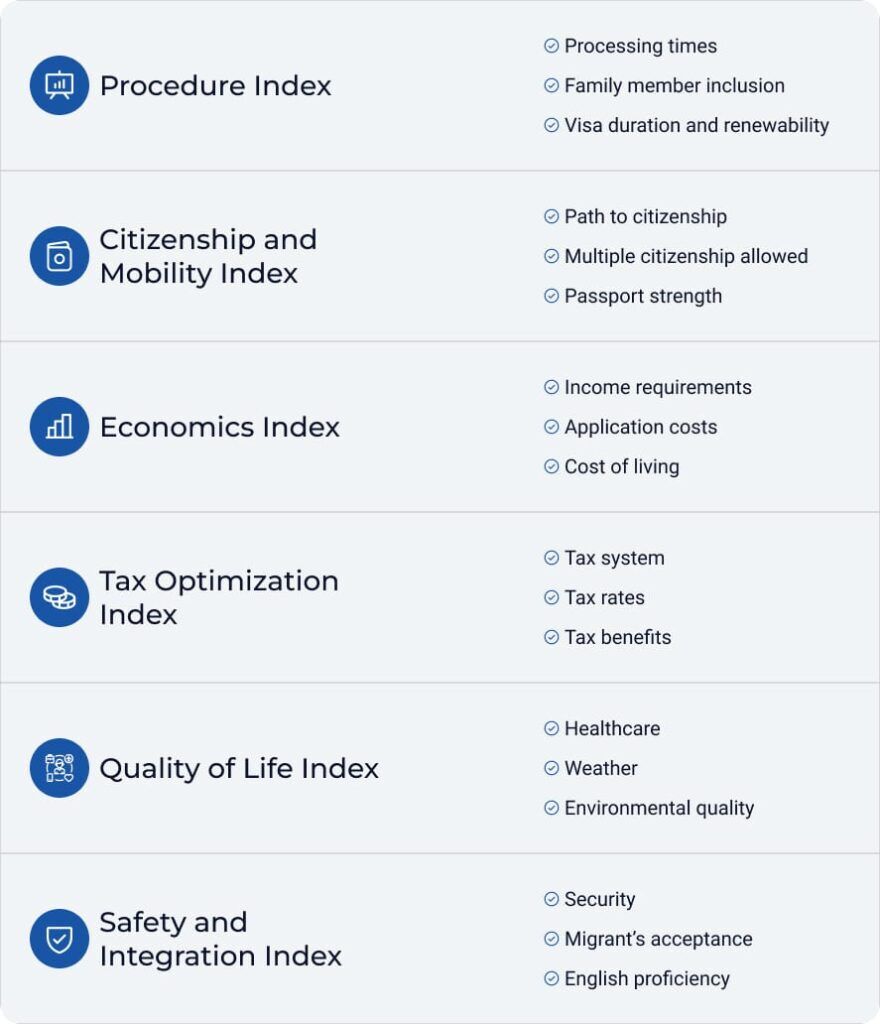 2025 Global Retirement Report - Global Citizen Solutions